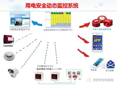 区长牵挂数百万宝安人的用电安全 智能化监控服务守护城市能源生命线