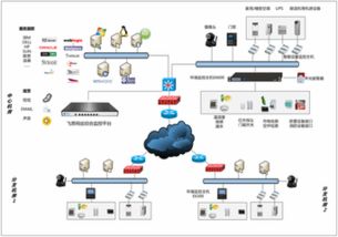 机房服务器运维监测监控系统解决方案 强化安全与系统监控服务