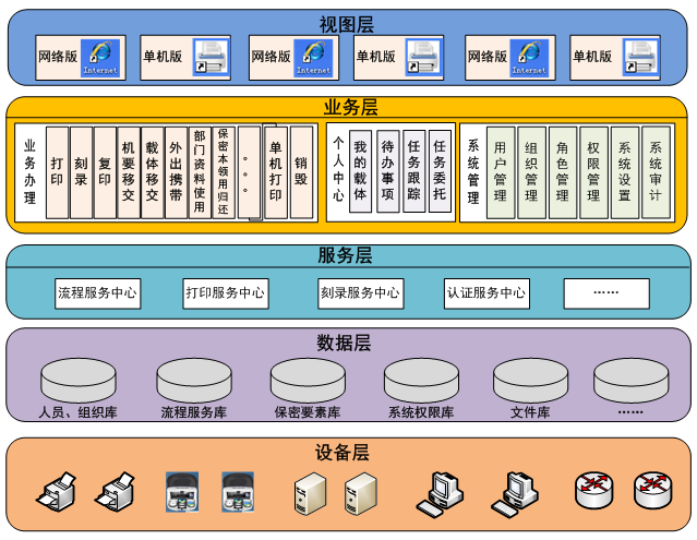 打印刻录安全监控与审计系统 全方位守护数据安全