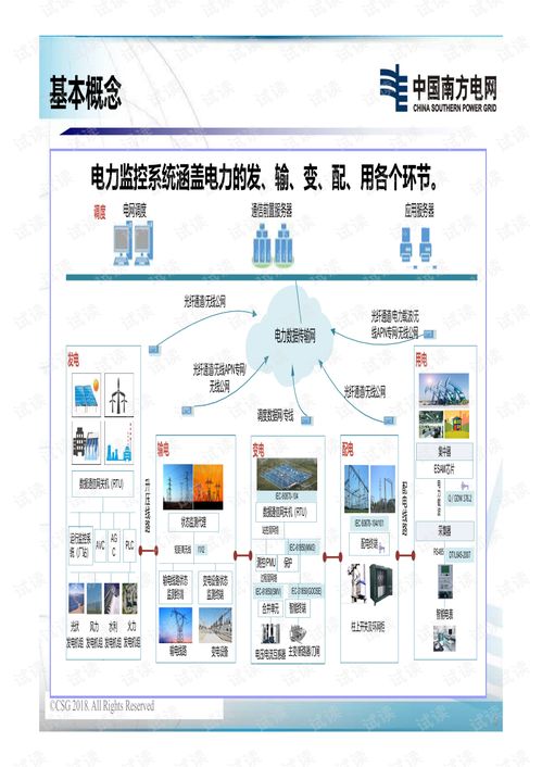 电力监控系统网络安全实践与安全系统监控服务