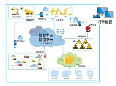 燃！北斗+物联网 智慧工地如何重塑施工安全新范式