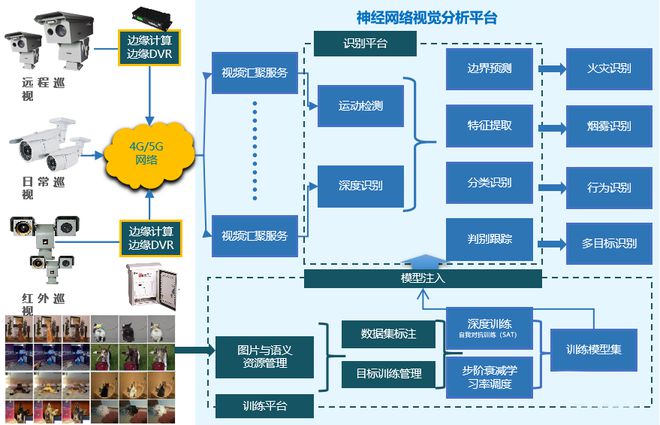 星徽联 聚焦数据衍生，以安全系统监控服务打造数字化创新敏捷生态